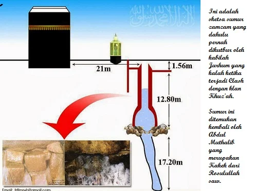 Ketika sumur zamzam ditemukan