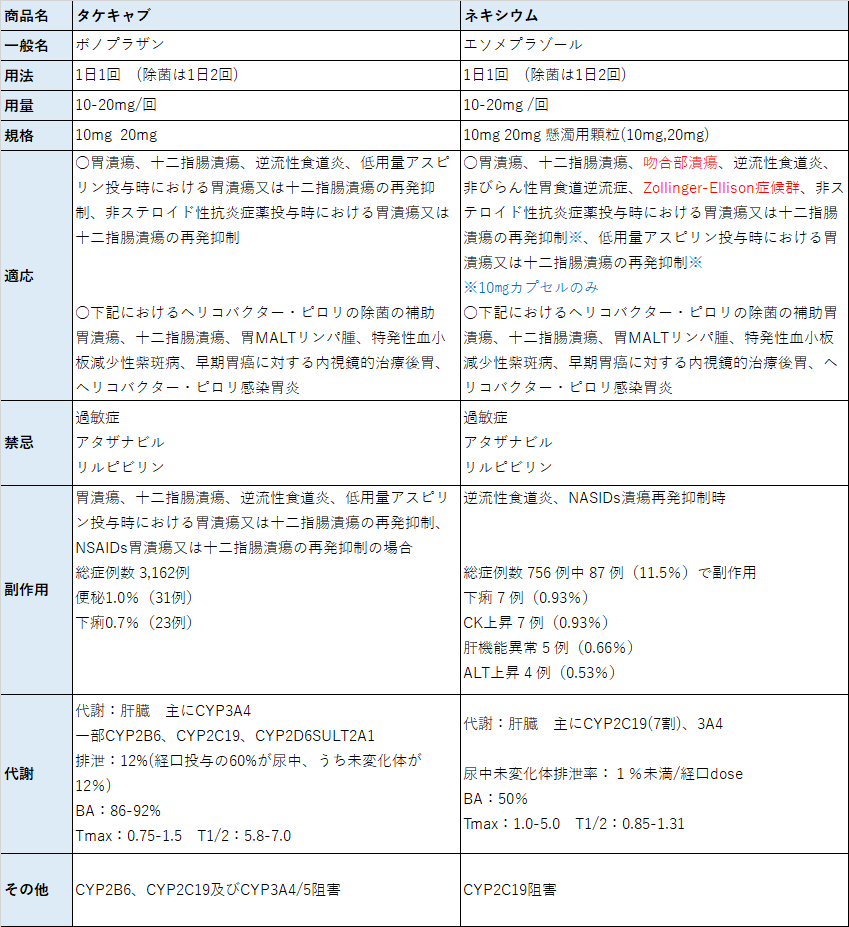 18 薬局業務note