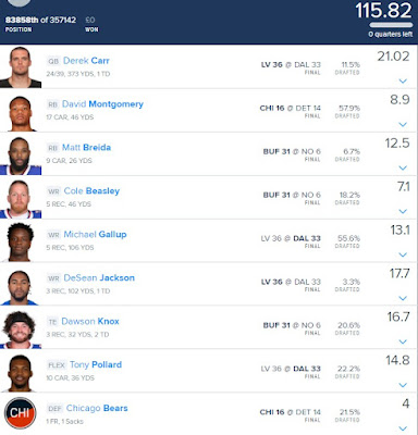 Thanksgiving 2021 DFS Result