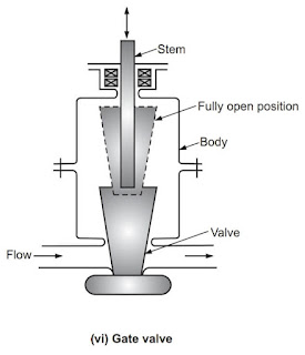 Gate Valve