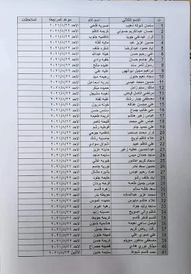 يرجى المراجعة اسماء الرعاية الاجتماعية الجديد حسب الموعد التاريخ تم شمولهم برواتب