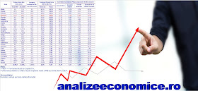 Cât de mult au contribuit consumul, investițiile și exporturile la creșterile economice din UE între 2007 și 2017