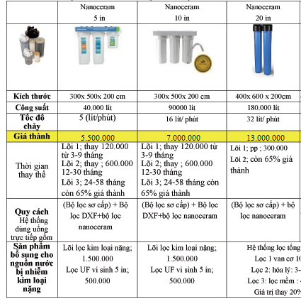 máy lọc nước nanoceram