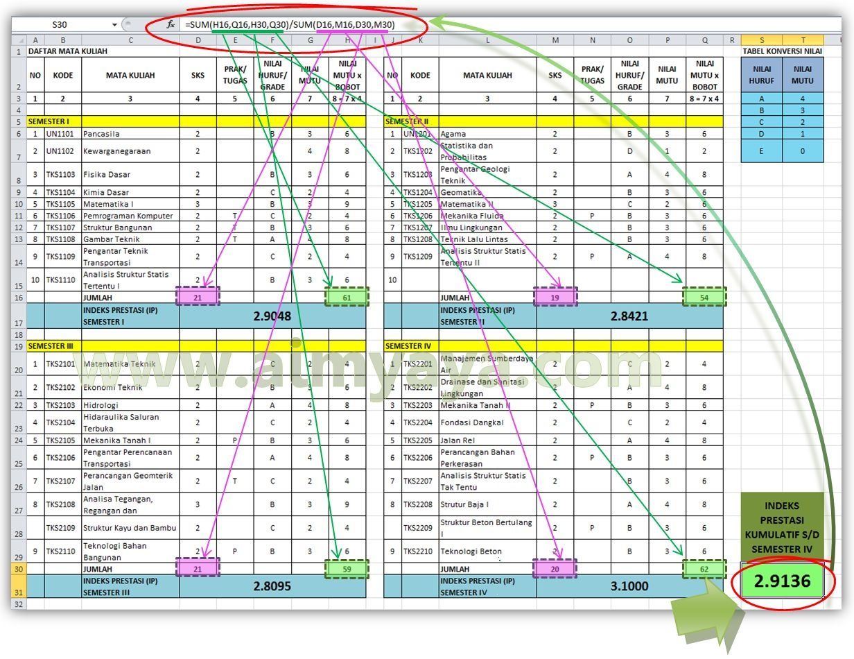  Cara  Menghitung  IP dan IPK  dengan Excel cara  aimyaya 