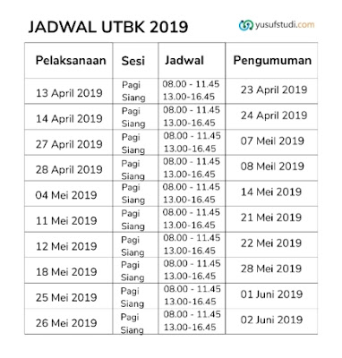 Penjelasan UTBK, Jadwal dan Syarat UTBK SBMPTN 2019