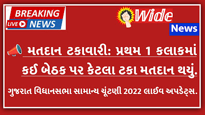 Gujarat Election 2022 LIVE Updates: Gujarat Assembly Election 2022