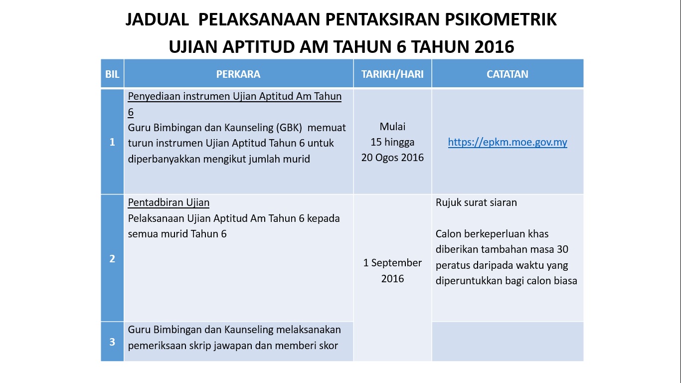 Pelaksanaan Pentaksiran Psikometrik Am Ujian Aptitud Tahun 