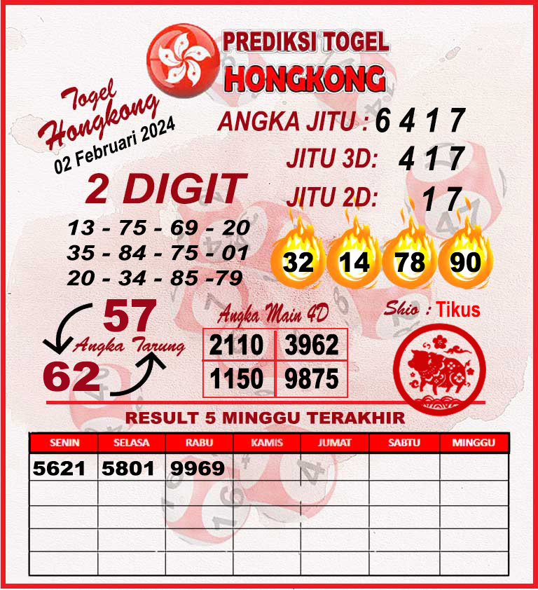 Prediksi HK Senin