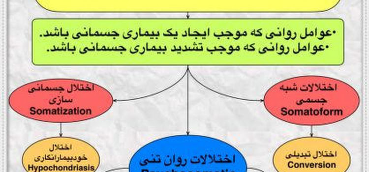 اختلالات روانتنى