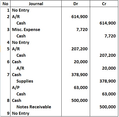 Contoh Soal & Penyelesaian Akuntansi Tentang Rekonsiliasi Bank