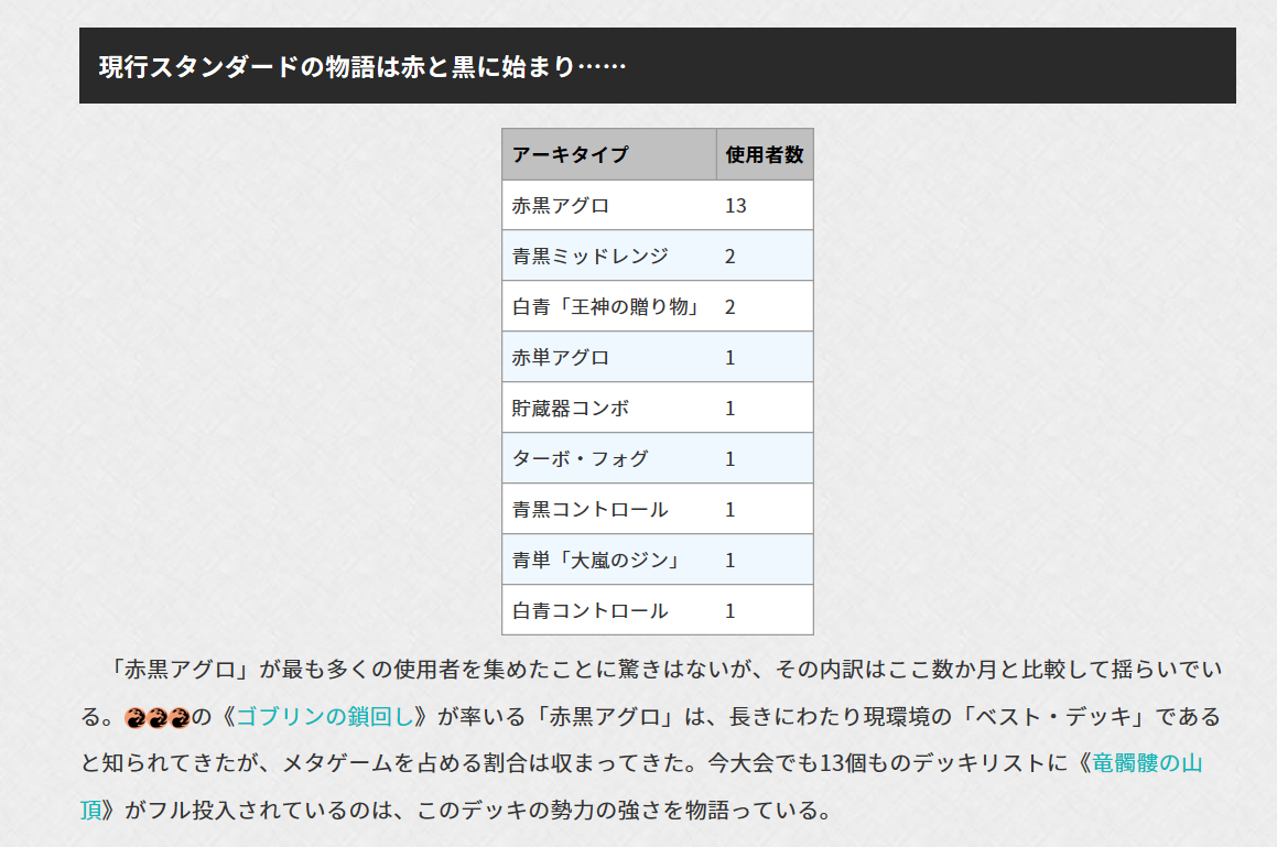 Mtgの調べ 世界選手権18 Thompson選手の辞退と行弘選手のdq