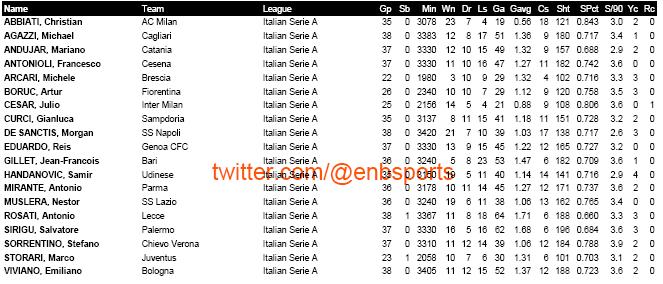 @ENBSports (Aaron Nielsen): 2010-2011 Italian Serie A ...