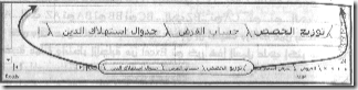 صفحة العمل Worksheet في إكسيل37-1