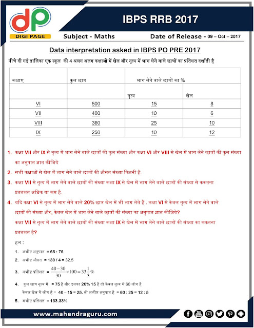  DP | Data Interpretation Asked In IBPS PO | 09 - Oct - 17