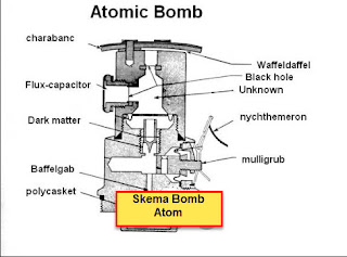 Sejarah Pembuatan Bom Atom