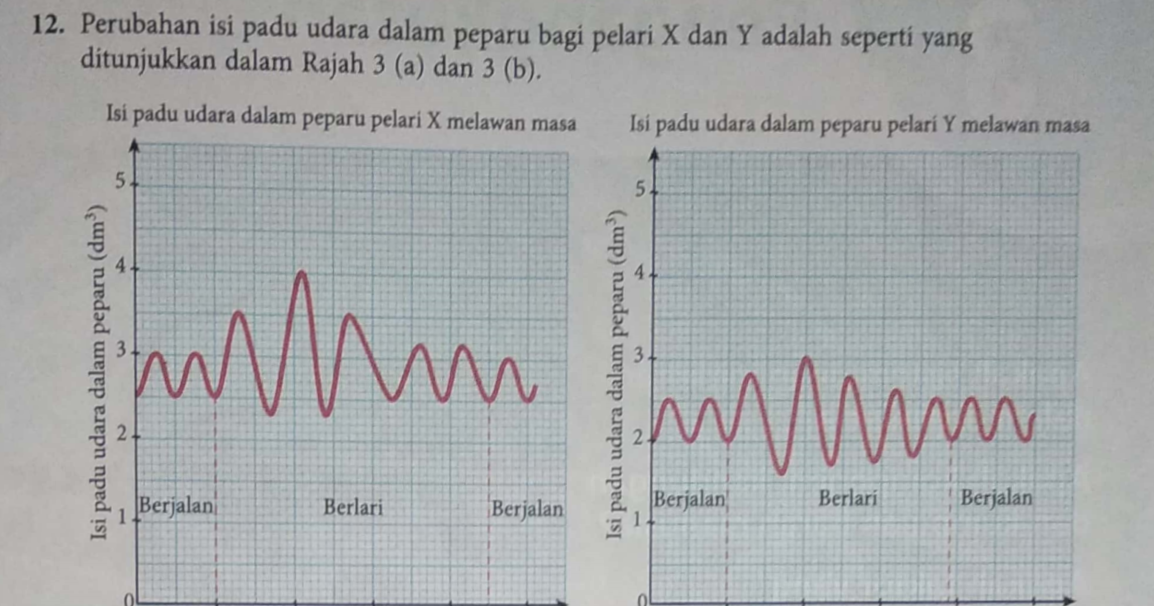 Sains PT3 2019