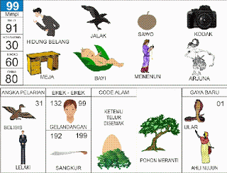 Buku Tafsiran Mimpi Angka Togel Gambar 2D Terlengkap