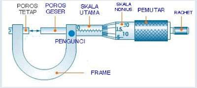 Mikrometer