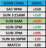 WWE SummerSlam 2017 Smart Money  - John Cena