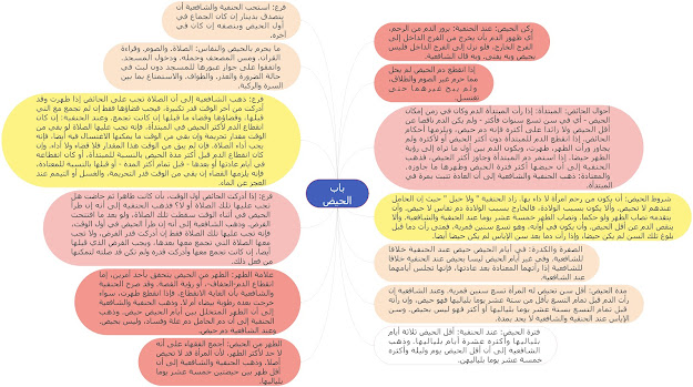 رسالة ماجستير في الطهارة