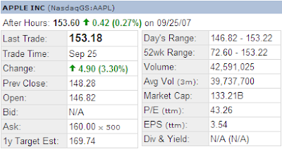 Apple Inc Stock Closing Price