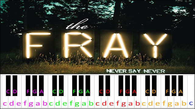 Never say never by The Fray Piano / Keyboard Easy Letter Notes for Beginners