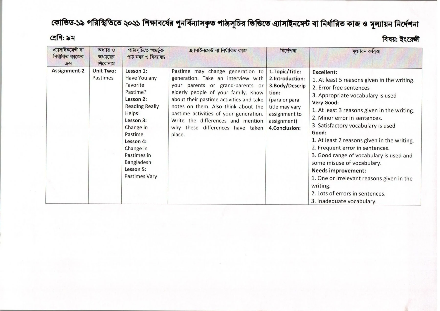 ৯ম শ্রেণির ৫ম সপ্তাহের ইংরেজি এসাইনমেন্ট উত্তর ২০২১