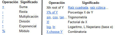 Calculadora de Google 