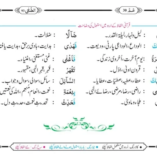 Surah Zuha with Urdu Translation,Quran,Quran with Urdu Translation,