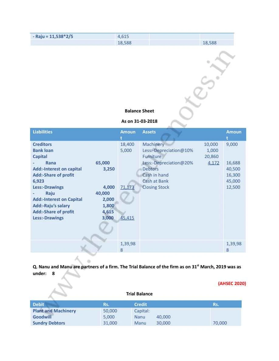 HS 2nd Year Final Accounts Solution, Ahsec Class 12 final Accounts solution, ahsec class 12 Accountancy Final Accounts Solution, Hs 2nd Year accountancy final Accounts solution ahsec, AHSEC CLASS 12 FINAL ACCOUNT SOLUTION from previous year question paper, AHSEC CLASS 12 Accountancy Final Accounts question Bank with solutions,