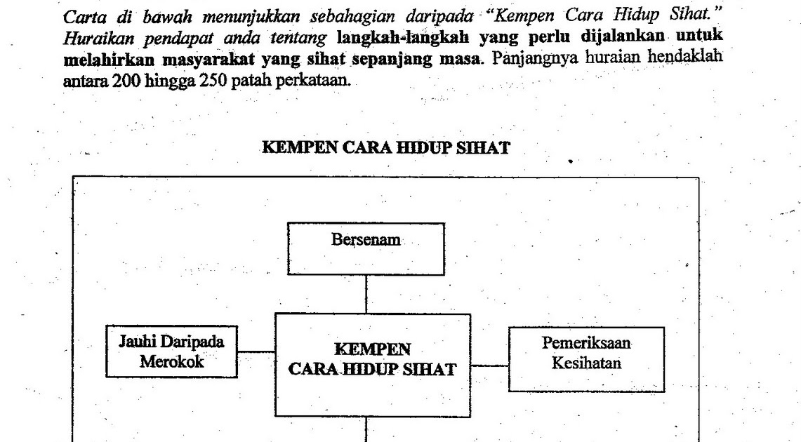 Contoh Soalan Cerpen Spm - Download 49K