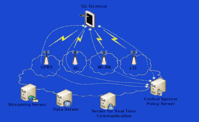 What is 5G Technology?