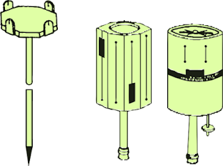 Different types of cross staff