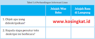 Kunci Jawaban Bahasa Indonesia Kelas 7 Halaman 27