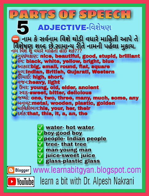 Parts of Speech in simple Gujarati..What is..Noun, Pronoun, Verb, Adjective, Adverb, Preposition, Conjunction, Interjection..