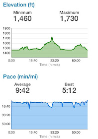 RagnarTrailVailLakeGreenLoop