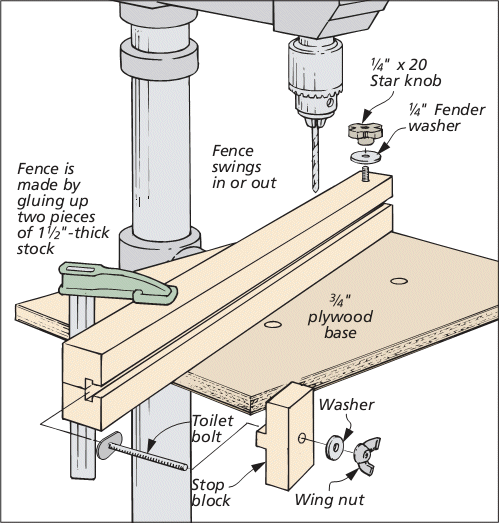 Drill Press Fence