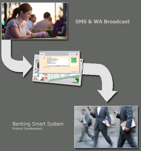 SMS & WA Broadcast Interface