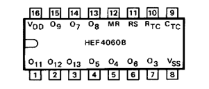 CD4060B Oscillator Pinning Diagram