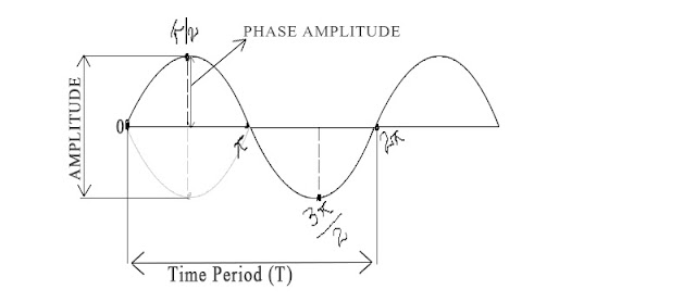 analog signal meaning and definition