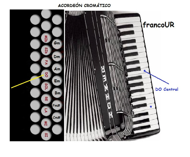 ACORDEÓN CROMÁTICO