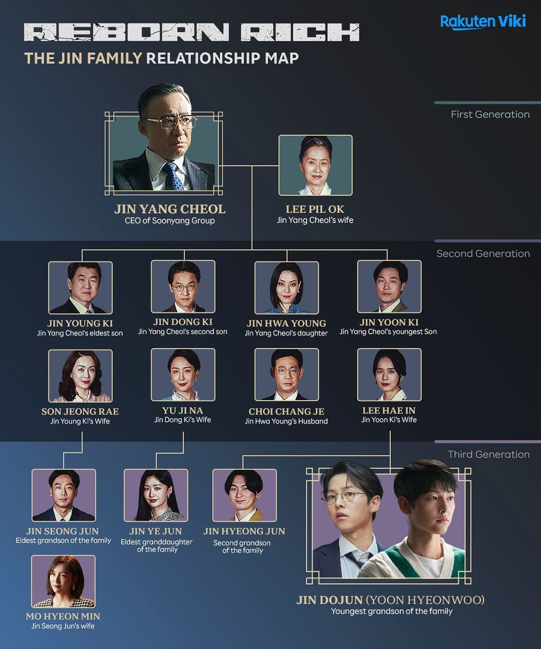 Is the K-Drama 'Reborn Rich' on Netflix? - What's on Netflix