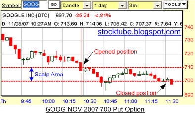 GOOG profit chart