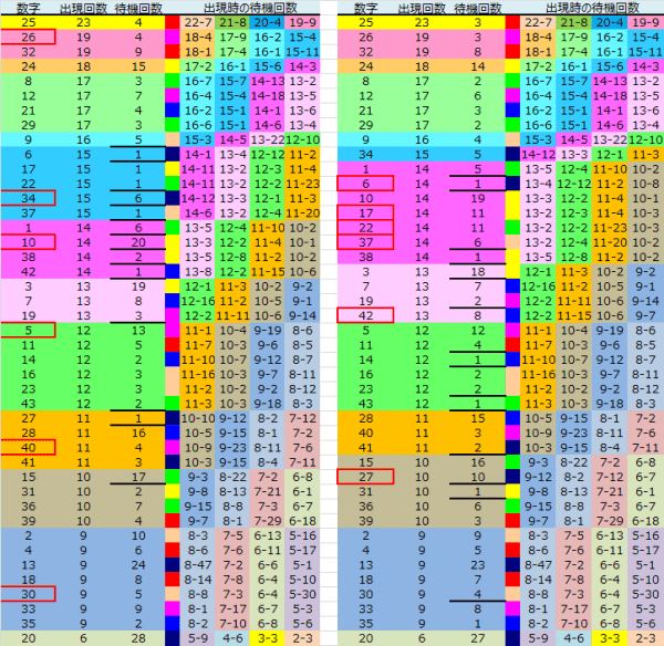 ロト予想 ロト765 Loto765 結果