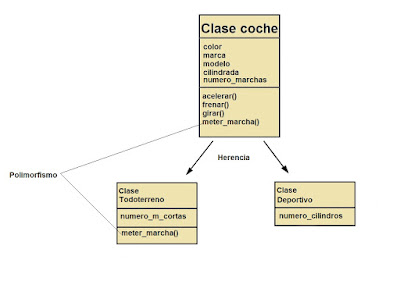 herencia de clases en programación