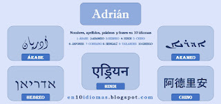 Traducir en nombre de Adrián al: Árabe, Arameo, Hebreo, Hindi y Chino