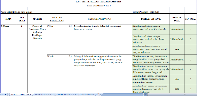 gambar kisi kisi soal PTS kelas 3 semester 2