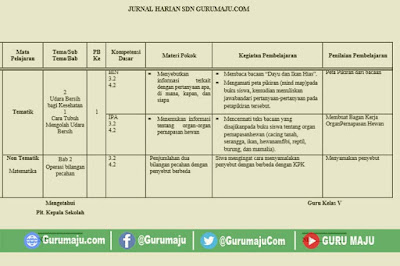  yang mana pada jurnal pelaksanaan  pembelajaran ini memuat komponen Jurnal Kelas 5 Semester 1 Kurikulum 2013 Revisi 2017