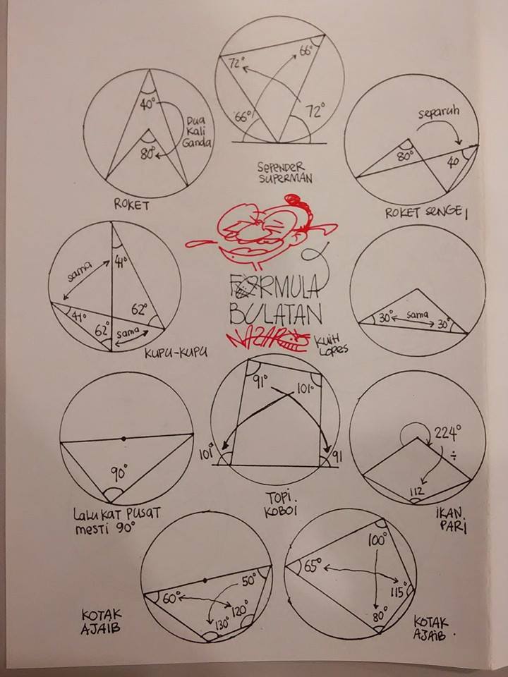 Formula Hikmat Bulatan