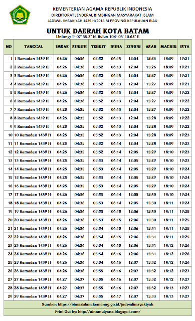 JADWAL IMSAKIYAH RAMADHAN 2018 (1439 H) SELURUH KOTA DI 
